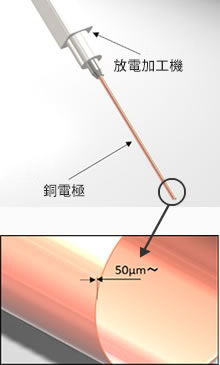 [產品例]